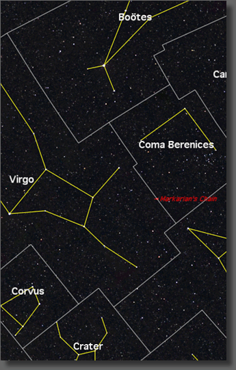 Map of the region near Markarian's Chain